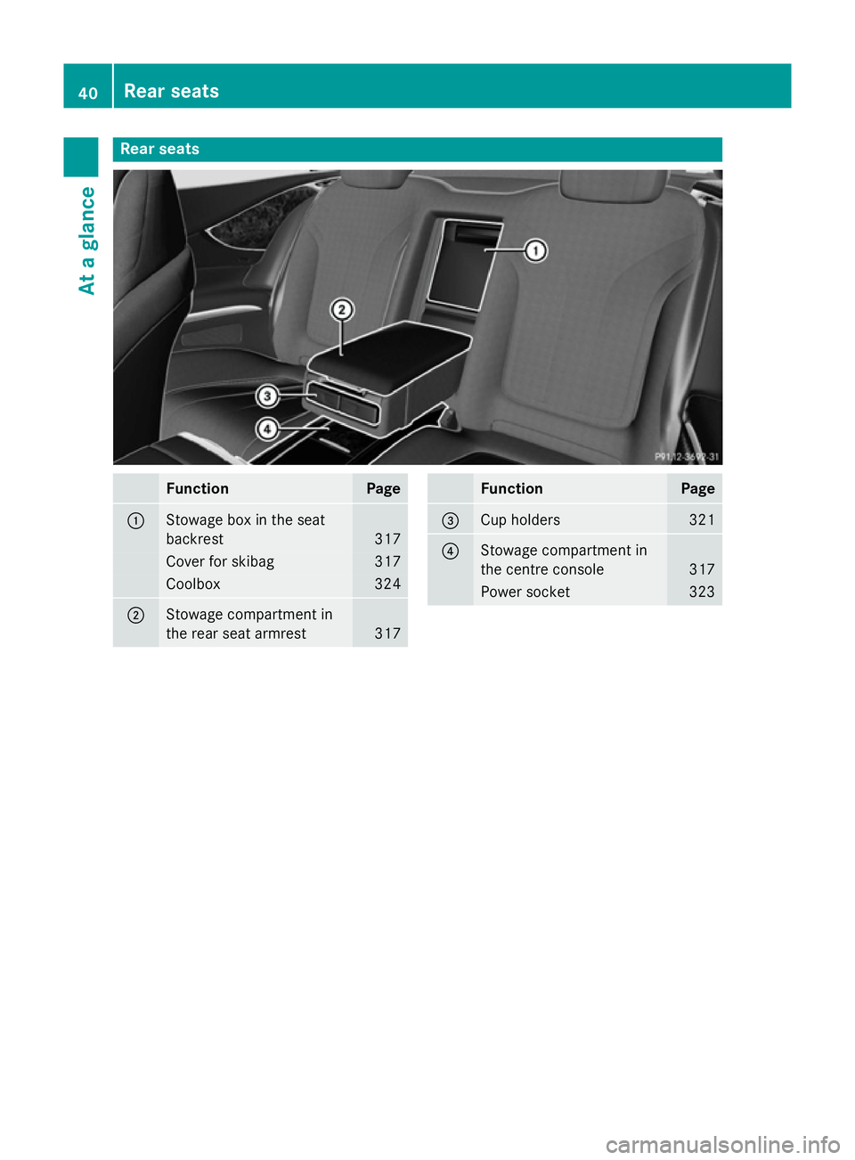 MERCEDES-BENZ S-CLASS COUPE 2014 Service Manual Rear seats
Function Page
:
Stowage box in the seat
backrest
317
Cover for skibag 317
Coolbox 324
;
Stowage compartment in
the rear seat armrest
317 Function Page
=
Cup holders 321
?
Stowage compartmen
