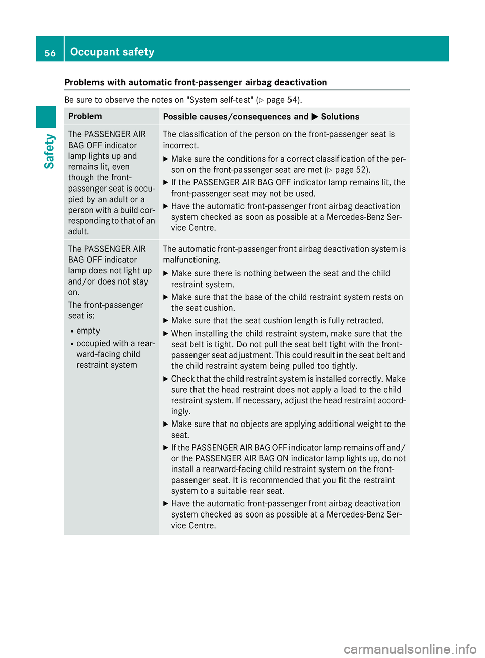 MERCEDES-BENZ S-CLASS COUPE 2014  Owners Manual Problems with automatic front-passenger airbag deactivation
Be sure to observe the notes on "System self-test" (Y
page 54).Problem
Possible causes/consequences and
M
MSolutions The PASSENGER A