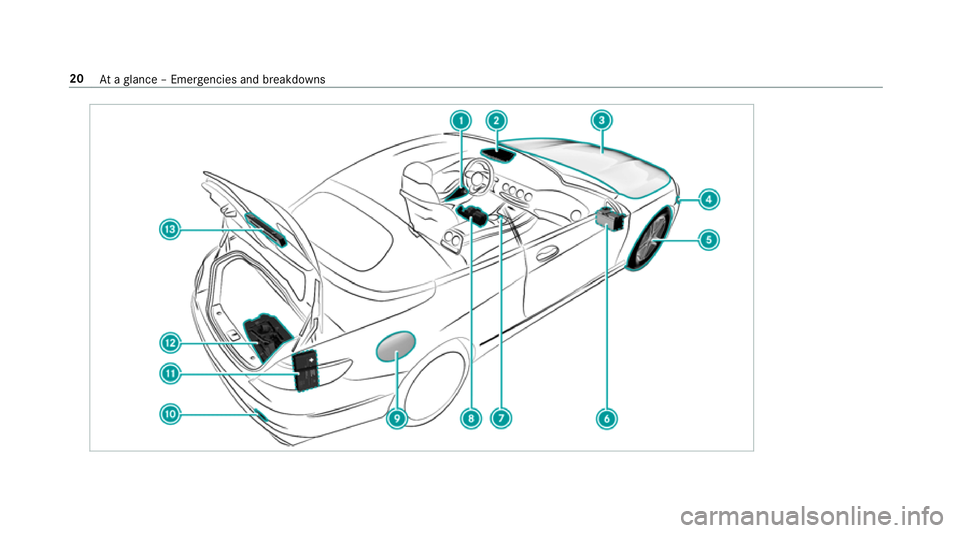 MERCEDES-BENZ S-CLASS CABRIOLET 2017 Owners Manual 20
Atag lanc e–Emer gencie sand breakdowns 