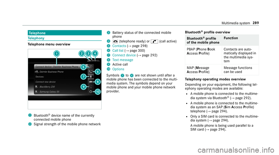 MERCEDES-BENZ S-CLASS CABRIOLET 2017  Owners Manual Te
lephone Te
lephony Te
lephone menu overview 1
Blue tooth ®
device name of thec urrently
connected mobil ephone
2 Signal stre ngt hoft he mobile phone network 3
Batter ystatus of thec onnected mobi