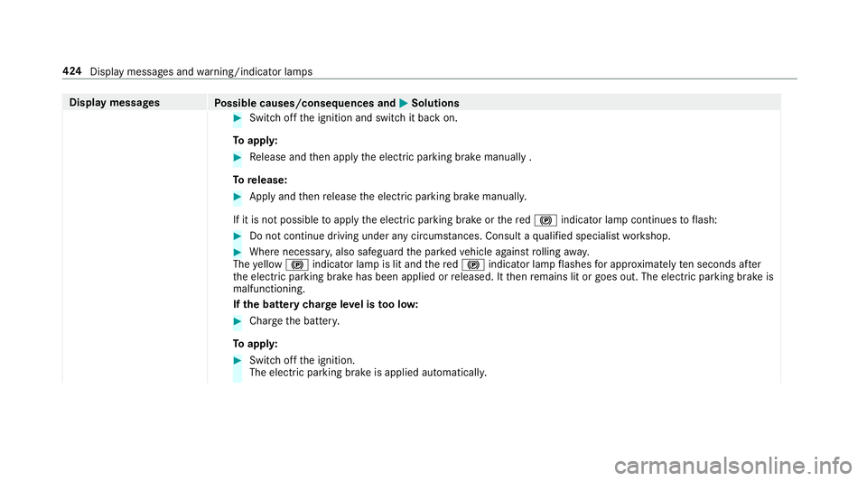 MERCEDES-BENZ S-CLASS CABRIOLET 2017  Owners Manual Displa
ymessages
Possible causes/consequences and M
MSolutions #
Switc hoffthei gnition and switc hitbacko n.
To appl y: #
Release and then apply thee lectric parking brak emanuall y.
To release: #
Ap
