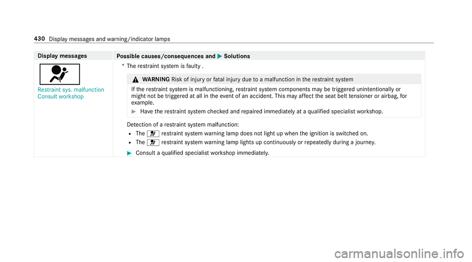 MERCEDES-BENZ S-CLASS CABRIOLET 2017 Owners Manual Displa
ymessages
Possible causes/consequences and M
MSolutions
6 Restraint sys. malfunction
Consult workshop *T
herestra int sy stem is faulty . &
WARNING Risk of inju ryor fata linjur ydue toam alfun MERCEDES-BENZ S-CLASS CABRIOLET 2017 Owners Manual Displa
ymessages
Possible causes/consequences and M
MSolutions
6 Restraint sys. malfunction
Consult workshop *T
herestra int sy stem is faulty . &
WARNING Risk of inju ryor fata linjur ydue toam alfun