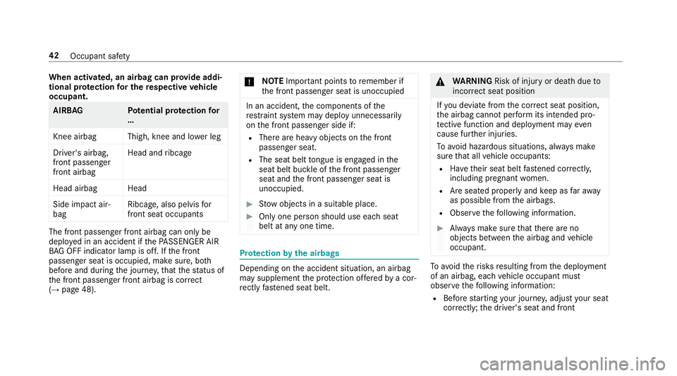 MERCEDES-BENZ S-CLASS CABRIOLET 2017  Owners Manual When activated, an airbag can pr
ovide addi‐
tiona lprotection fort he respectiv evehicle
occupant. AIRB
AG Potentia lprotection for
…
Knee airbag Thigh ,knee and lo werleg
Driver's airbag,
fr