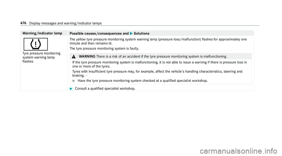 MERCEDES-BENZ S-CLASS CABRIOLET 2017  Owners Manual Wa
rning/indicator lamp
Possible causes/consequences and M
MSolutions
h Ty re pressur emonitoring
sy stem warning lamp
fl ashes The
yello wt yrep ressur emonitoring sy stem warning lam p(pressur eloss