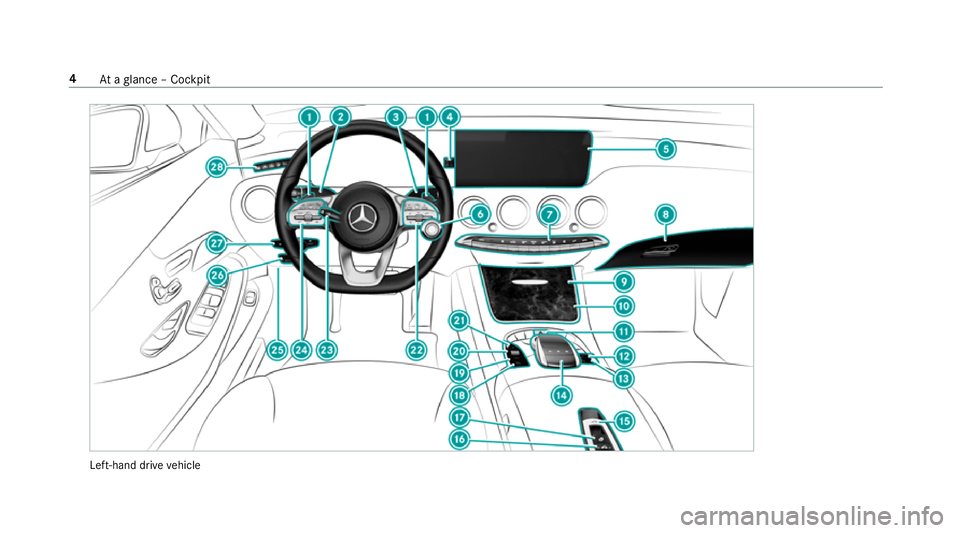 MERCEDES-BENZ S-CLASS CABRIOLET 2017 Owners Manual Left-hand driv
evehicle 4
Atag lanc e–Cockpit MERCEDES-BENZ S-CLASS CABRIOLET 2017 Owners Manual Left-hand driv
evehicle 4
Atag lanc e–Cockpit