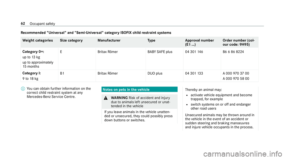 MERCEDES-BENZ S-CLASS CABRIOLET 2017  Owners Manual Re
commende d"Universal" and "Semi-Universal" categor yISOFIX child restra int sy stems We
ight categories Size categor yManufacturer Type Approval number
(E1. ..) Order number (col‐