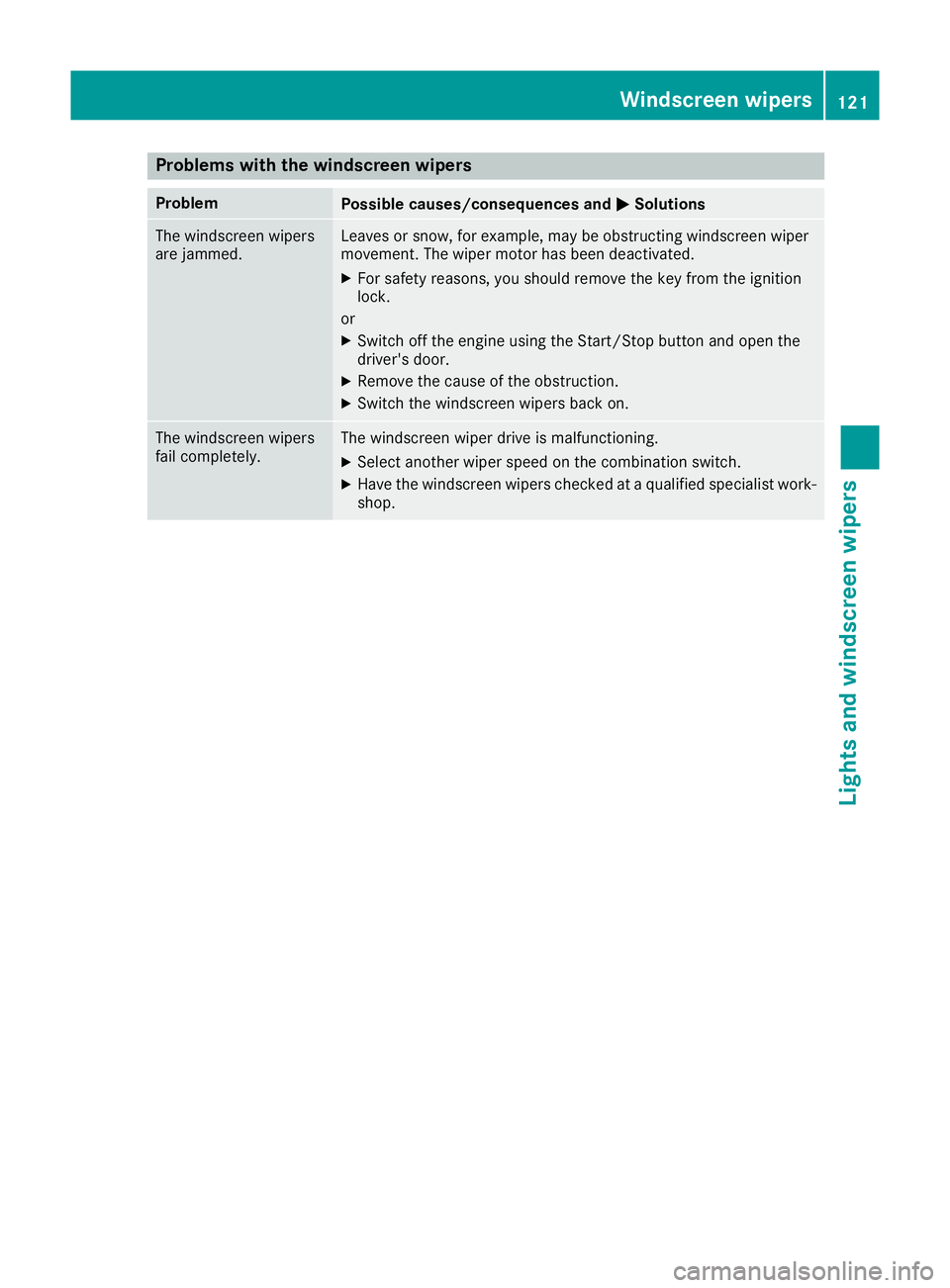 MERCEDES-BENZ SL ROADSTER 2016 Owners Manual Problems with the windscreen wipers
Problem
Possible causes/consequences and
M
MSolutions The windscreen wipers
are jammed. Leaves or snow, for example, may be obstructing windscreen wiper
movement. T MERCEDES-BENZ SL ROADSTER 2016 Owners Manual Problems with the windscreen wipers
Problem
Possible causes/consequences and
M
MSolutions The windscreen wipers
are jammed. Leaves or snow, for example, may be obstructing windscreen wiper
movement. T