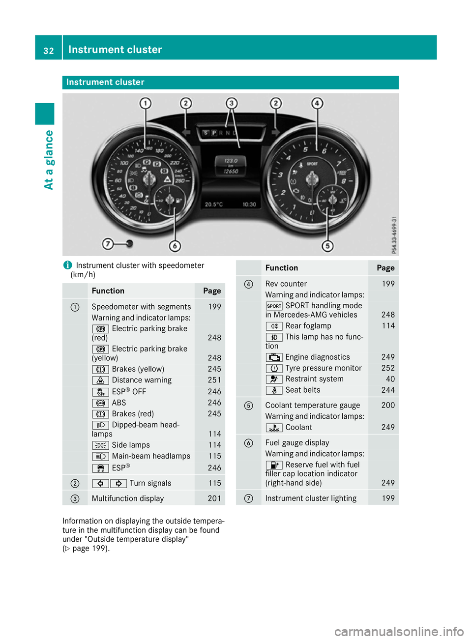 MERCEDES-BENZ SL ROADSTER 2016 Owners Guide Instrument cluster
i
Instrument cluster with speedometer
(km/h) Function Page
:
Speedometer with segments 199
Warning and indicator lamps:
!
Electric parking brake
(red) 248
!
Electric parking brake
( MERCEDES-BENZ SL ROADSTER 2016 Owners Guide Instrument cluster
i
Instrument cluster with speedometer
(km/h) Function Page
:
Speedometer with segments 199
Warning and indicator lamps:
!
Electric parking brake
(red) 248
!
Electric parking brake
(
