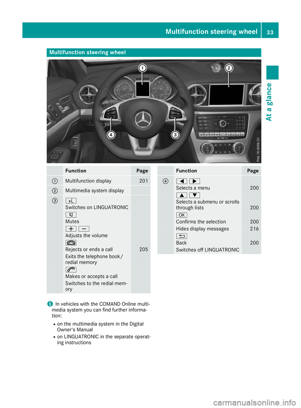 MERCEDES-BENZ SL ROADSTER 2016 Owners Guide Multifunction steering wheel
Function Page
:
Multifunction display 201
;
Multimedia system display
= ?
Switches on LINGUATRONIC
8
Mutes
WX
Adjusts the volume
~
Rejects or ends a call 205
Exits the tel MERCEDES-BENZ SL ROADSTER 2016 Owners Guide Multifunction steering wheel
Function Page
:
Multifunction display 201
;
Multimedia system display
= ?
Switches on LINGUATRONIC
8
Mutes
WX
Adjusts the volume
~
Rejects or ends a call 205
Exits the tel