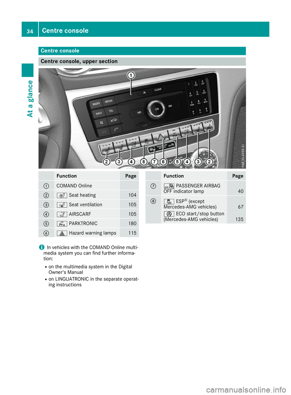 MERCEDES-BENZ SL ROADSTER 2016 Owners Guide Centre console
Centre console, upper section
Function Page
:
COMAND Online
;
c
Seat heating 104
=
s
Seat ventilation 105
?
Ò
AIRSCARF 105
A
c
PARKTRONIC 180
B
£
Hazard warning lamps 115 Function Pag MERCEDES-BENZ SL ROADSTER 2016 Owners Guide Centre console
Centre console, upper section
Function Page
:
COMAND Online
;
c
Seat heating 104
=
s
Seat ventilation 105
?
Ò
AIRSCARF 105
A
c
PARKTRONIC 180
B
£
Hazard warning lamps 115 Function Pag