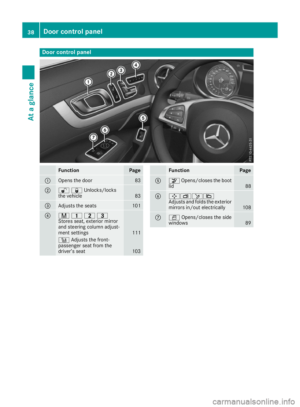 MERCEDES-BENZ SL ROADSTER 2016 Service Manual Door control panel
Function Page
:
Opens the door 83
;
%&Unlocks/locks
the vehicle
83
=
Adjusts the seats 101
?
r
45=
Stores seat, exterior mirror
and steering column adjust-
ment settings 111
w
Adjus MERCEDES-BENZ SL ROADSTER 2016 Service Manual Door control panel
Function Page
:
Opens the door 83
;
%&Unlocks/locks
the vehicle
83
=
Adjusts the seats 101
?
r
45=
Stores seat, exterior mirror
and steering column adjust-
ment settings 111
w
Adjus