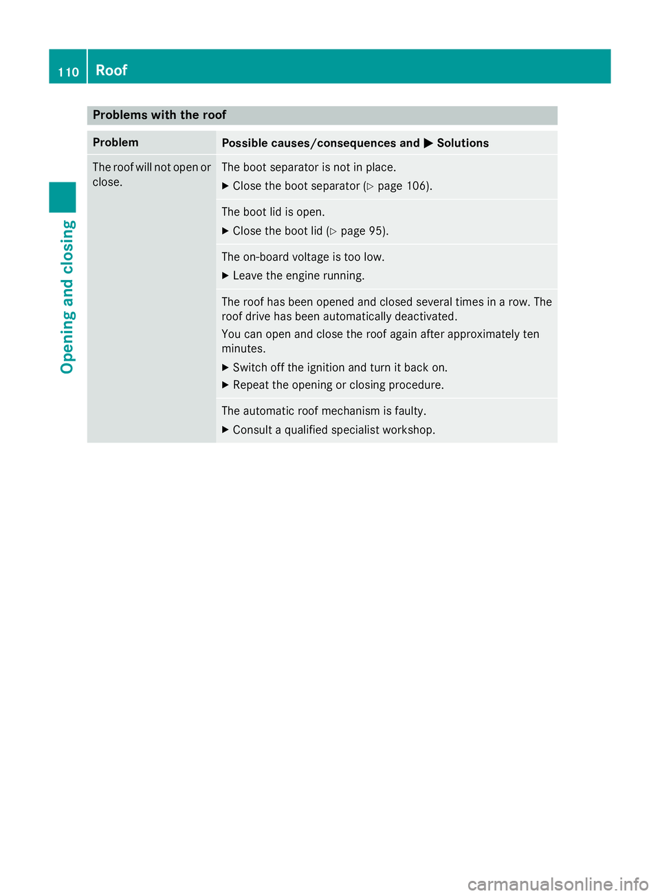 MERCEDES-BENZ SL ROADSTER 2012  Owners Manual Problems with the roof
Problem
Possible causes/consequences and
M
MSolutions The roof will not open or
close. The boot separator is not in place.
X Close the boot separator (Y page 106). The boot lid 