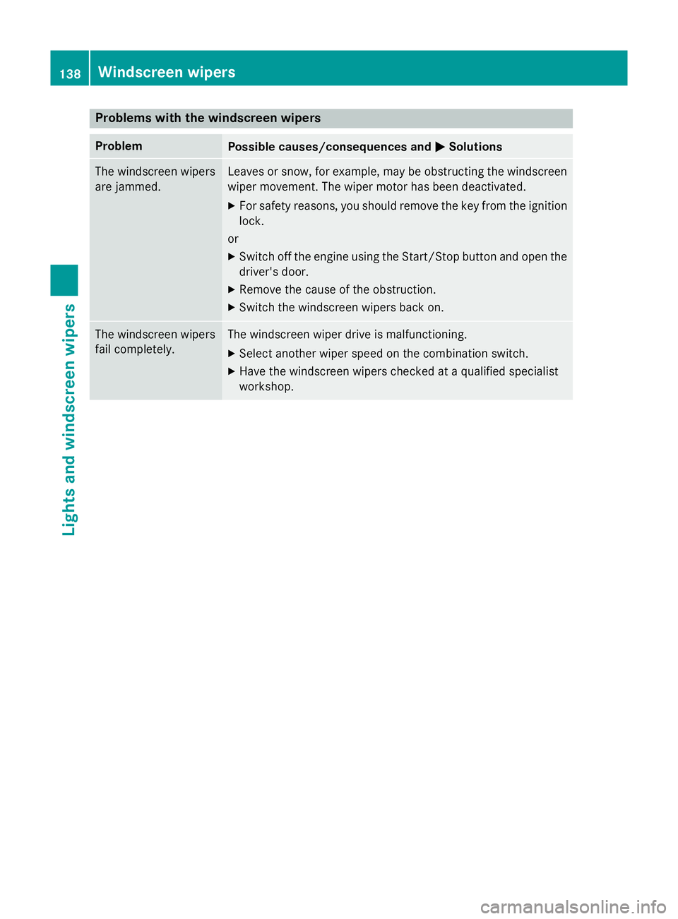 MERCEDES-BENZ SL ROADSTER 2012  Owners Manual Problems with the windscreen wipers
Problem
Possible causes/consequences and
M
MSolutions The windscreen wipers
are jammed. Leaves or snow, for example, may be obstructing the windscreen
wiper movemen