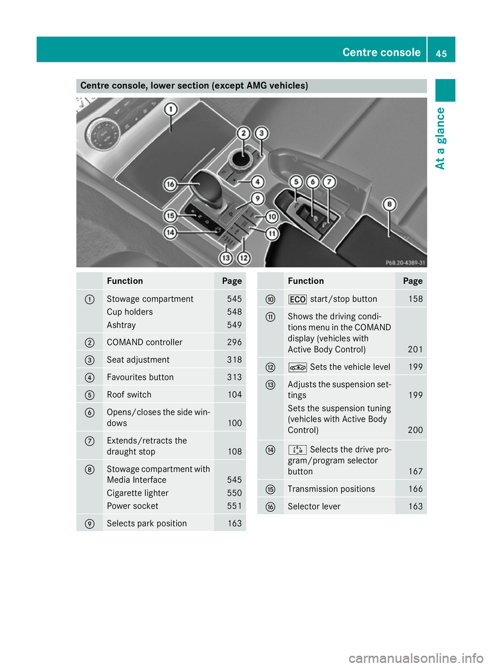 MERCEDES-BENZ SL ROADSTER 2012 Service Manual Centre console, lower section (except AMG vehicles)
Function Page
:
Stowage compartment 545
Cup holders 548
Ashtray 549
;
COMAND controller 296
=
Seat adjustment 318
?
Favourites button 313
A
Roof swi