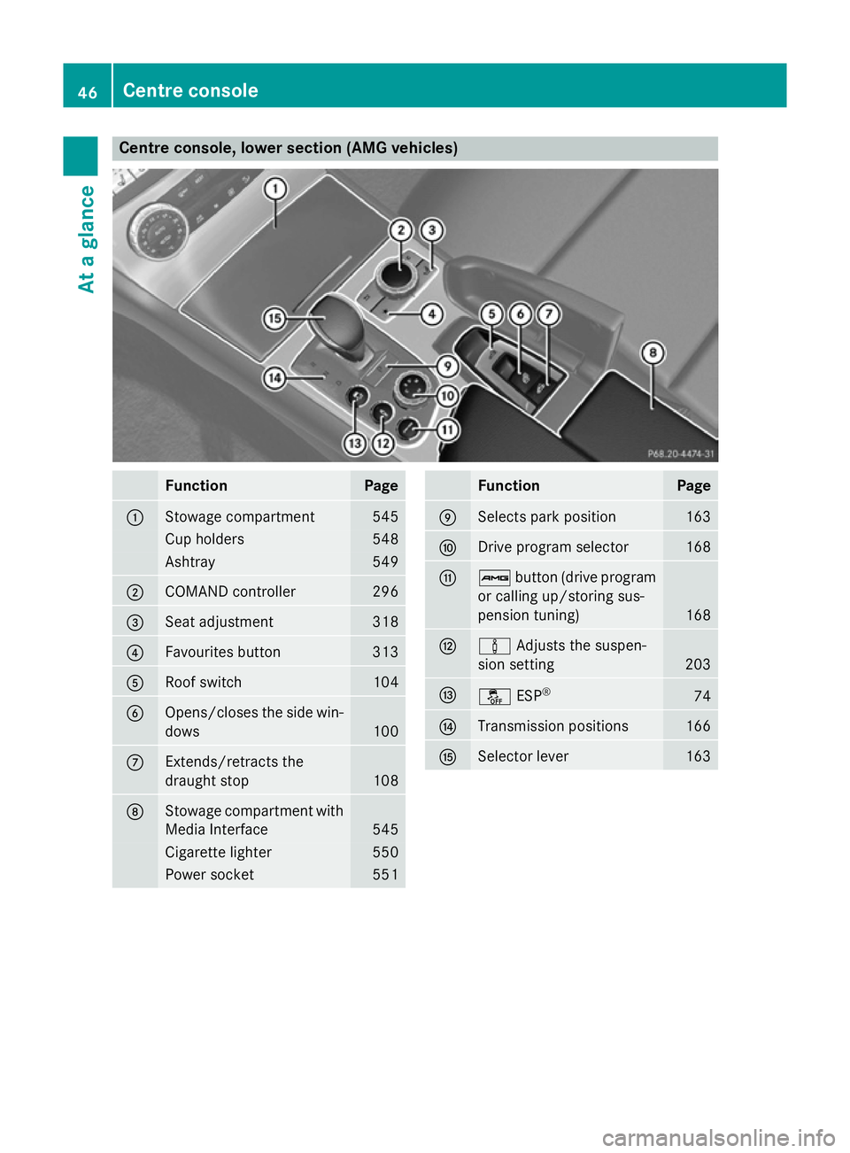 MERCEDES-BENZ SL ROADSTER 2012 Service Manual Centre console, lower section (AMG vehicles)
Function Page
:
Stowage compartment 545
Cup holders 548
Ashtray 549
;
COMAND controller 296
=
Seat adjustment 318
?
Favourites button 313
A
Roof switch 104