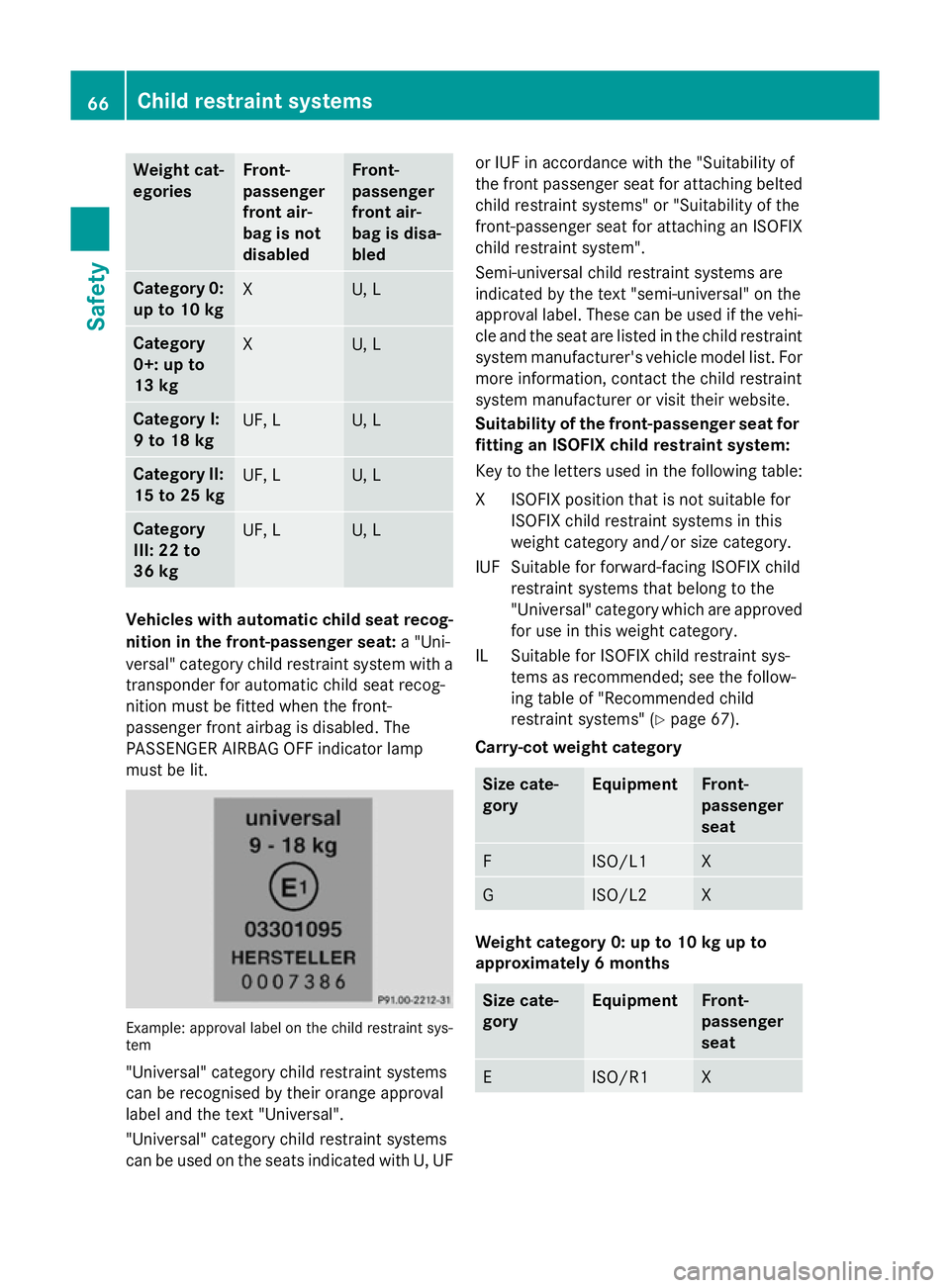 MERCEDES-BENZ SL ROADSTER 2012 Repair Manual Weight cat-
egories Front-
passenger
front air-
bag is not
disabled Front-
passenger
front air-
bag is disa-
bled
Category 0:
up to 10 kg X U, L
Category
0+: up to
13 kg
X U, L
Category I:
9 to 18 kg
