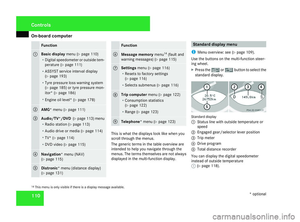 MERCEDES-BENZ SL ROADSTER 2008  Owners Manual On-boar
dcomputer 110 Function
1 Basic display
menu (Ypage 110)
R Digital speedometer or outside tem-
perature (Y page 111)
R ASSYST servic einterval display
(Y page 193)
R Tyre pressure loss warning 
