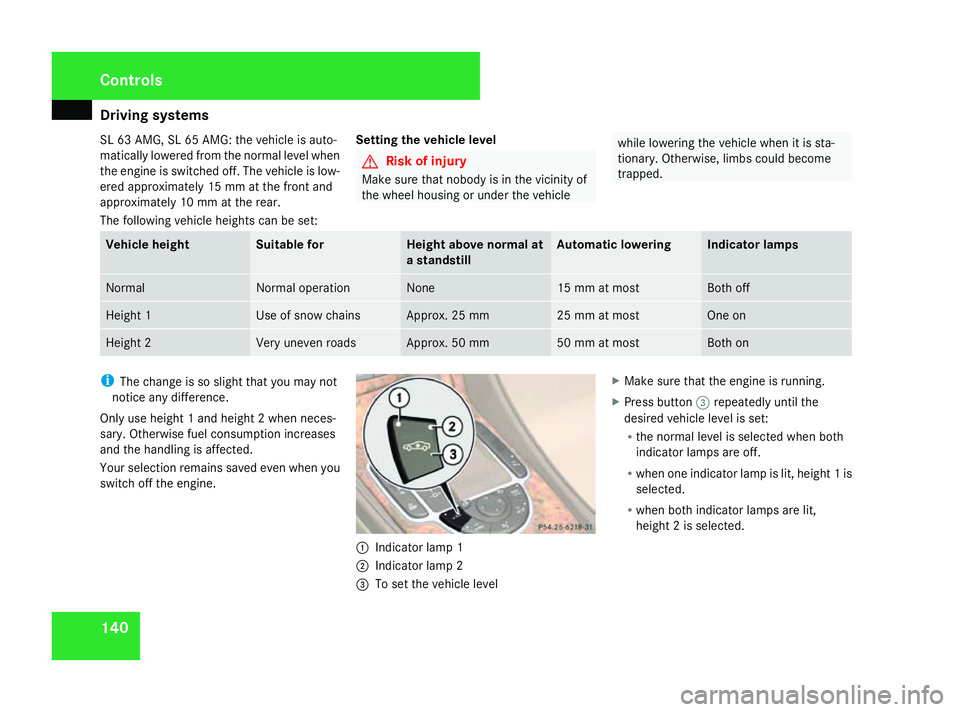 MERCEDES-BENZ SL ROADSTER 2008  Owners Manual Driving sys
tems 140
SL 63 AMG
,SL65AMG:the vehicl eisauto-
maticall ylower ed fro mthe normal level when
the engine is switched off .The vehicl eislow-
ere dapproximately 15 mm at the front and
appro