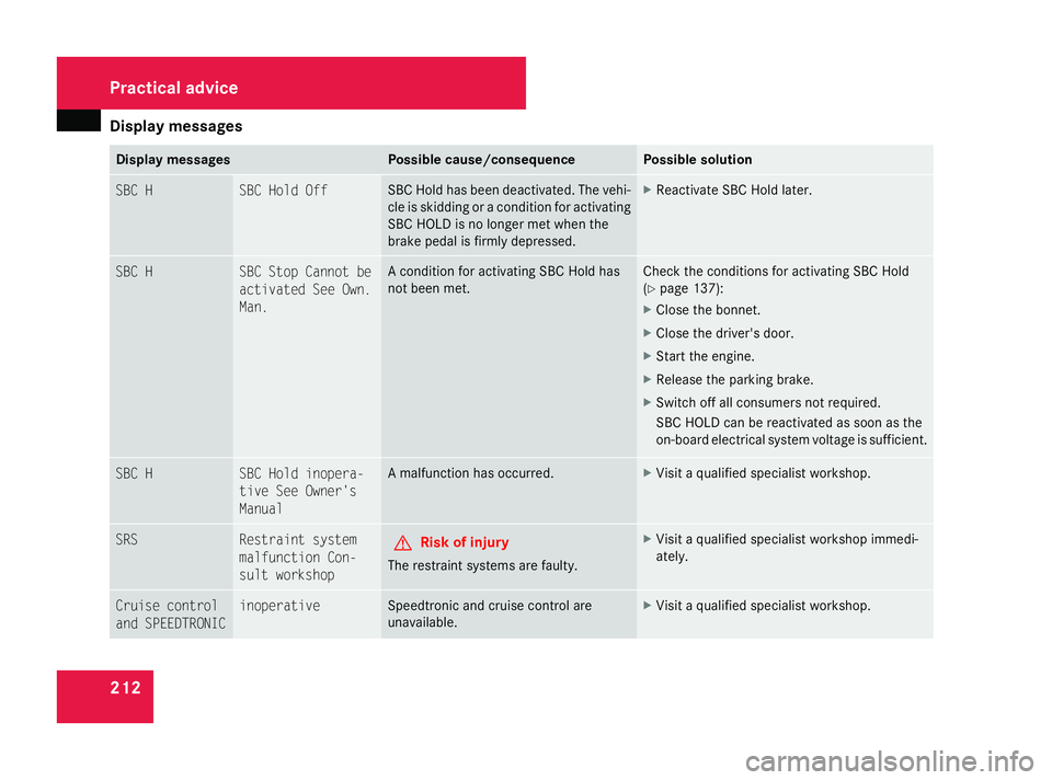 MERCEDES-BENZ SL ROADSTER 2008  Owners Manual Displa
ymessages 212 Display messages Possible cause/consequence Possible solution
SB
CH SB
CH oldO ff SBC Hol
dhasbeen deactivated. Th evehi-
cl eiss kidding or acondition for activating
SBC HOL Disn