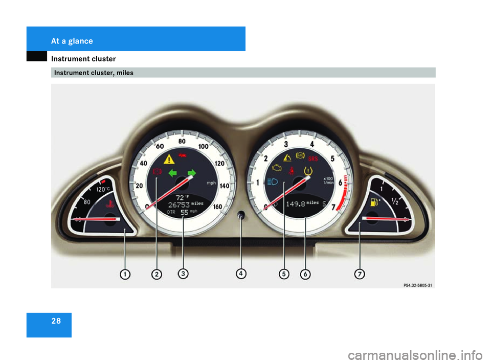 MERCEDES-BENZ SL ROADSTER 2008 Owners Guide Instrument cluster
28 Instrument cluster, milesAt
ag lance
230_AKB; 5; 4, en-GB
bjanott
,V ersion: 2.9.6
2008-04-08T15:09:54+02:00
-Seite 28 Dateiname: 6515_3089_02_buchblock.pdf; preflight 