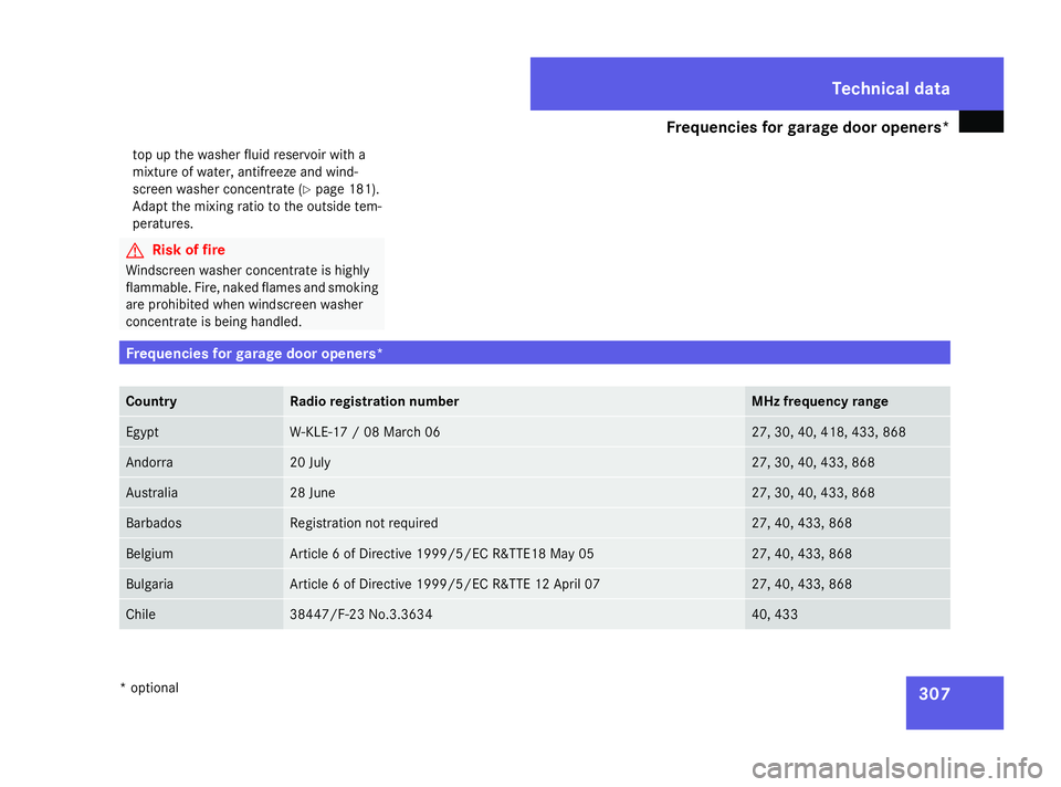 MERCEDES-BENZ SL ROADSTER 2008  Owners Manual Frequencies for garage door openers*
307
to
pupt hewasher flui dreservoir wit ha
mixtur eofwater, antifreez eand wind-
scree nwasher concentrate (Y page 181).
Adapt th emixingratio to th eoutside tem-