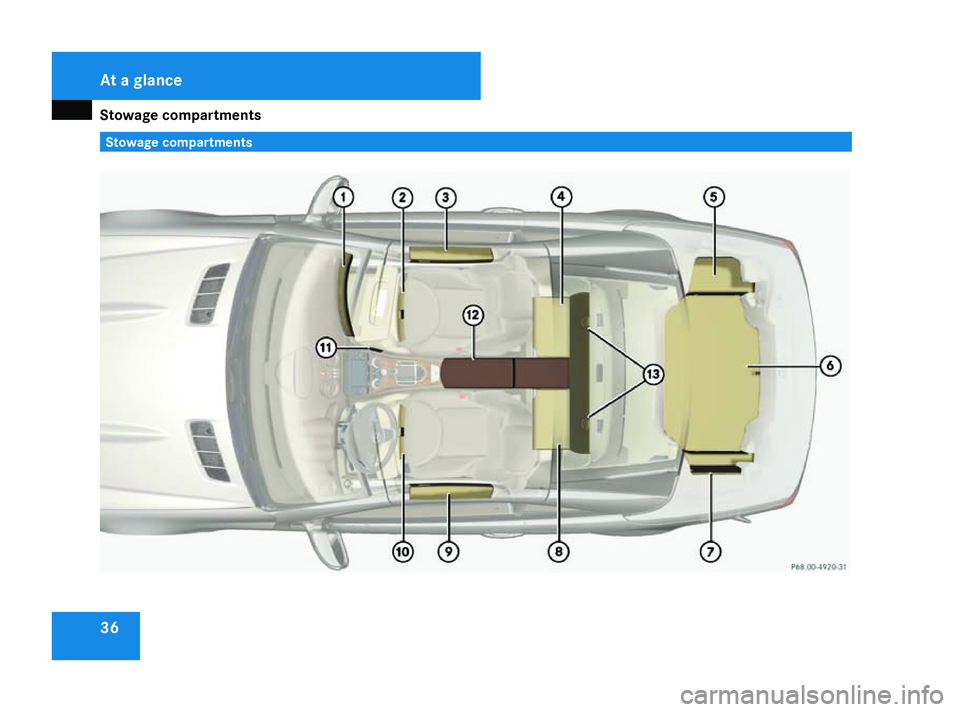 MERCEDES-BENZ SL ROADSTER 2008 Owners Guide Stowage compartments
36 Stowage compartmentsAt
ag lance
230_AKB; 5; 4, en-GB
bjanott
,V ersion: 2.9.6
2008-04-08T15:09:54+02:00
-Seite 36 Dateiname: 6515_3089_02_buchblock.pdf; preflight 