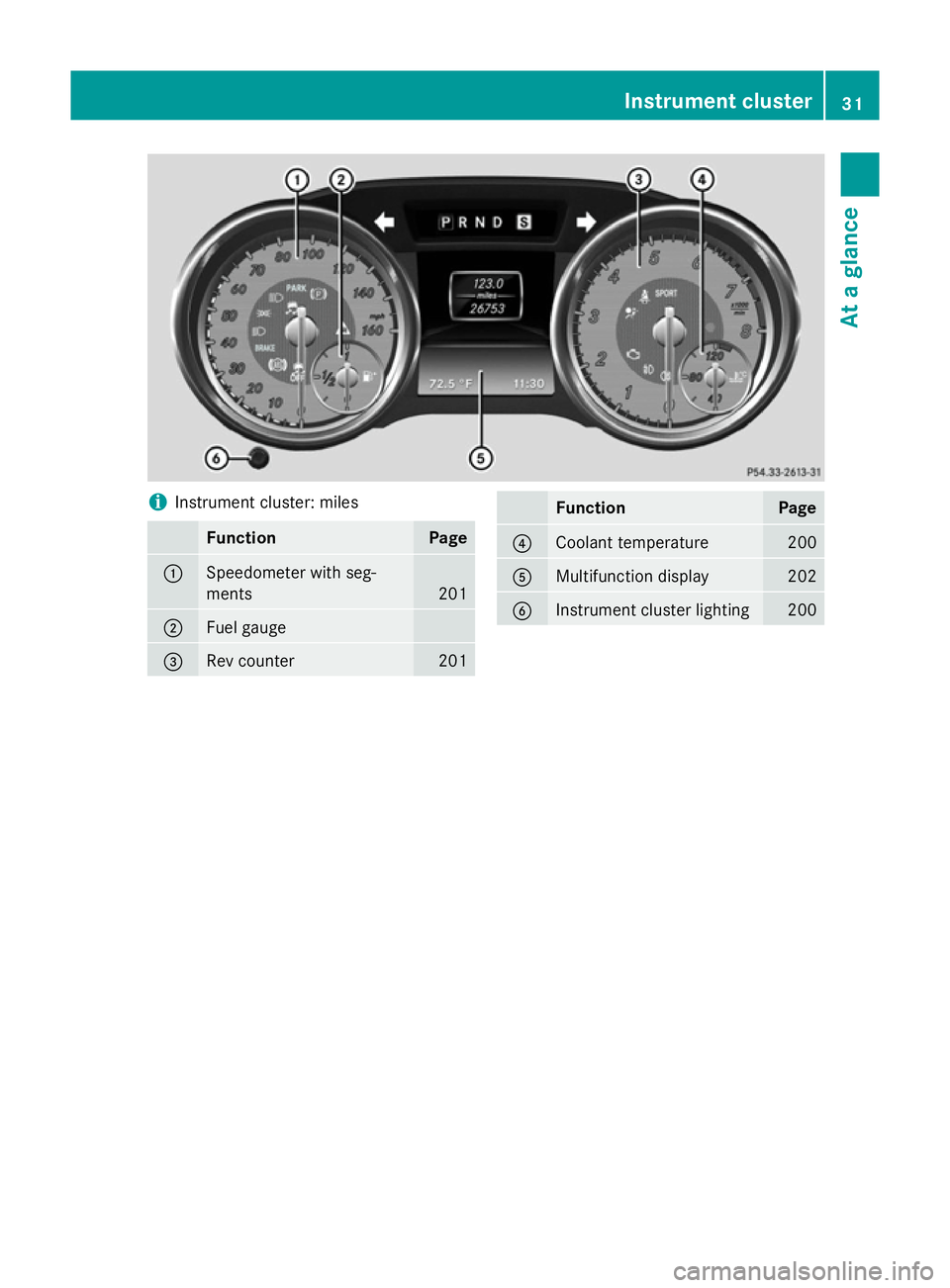 MERCEDES-BENZ SLK ROADSTER 2014 Owners Guide i
Instrument cluster: miles Function Page
:
Speedometer with seg-
ments 201
;
Fuel gauge
=
Rev counter 201 Function Page
?
Coolant temperature 200
A
Multifunction display 202
B
Instrument cluster ligh
