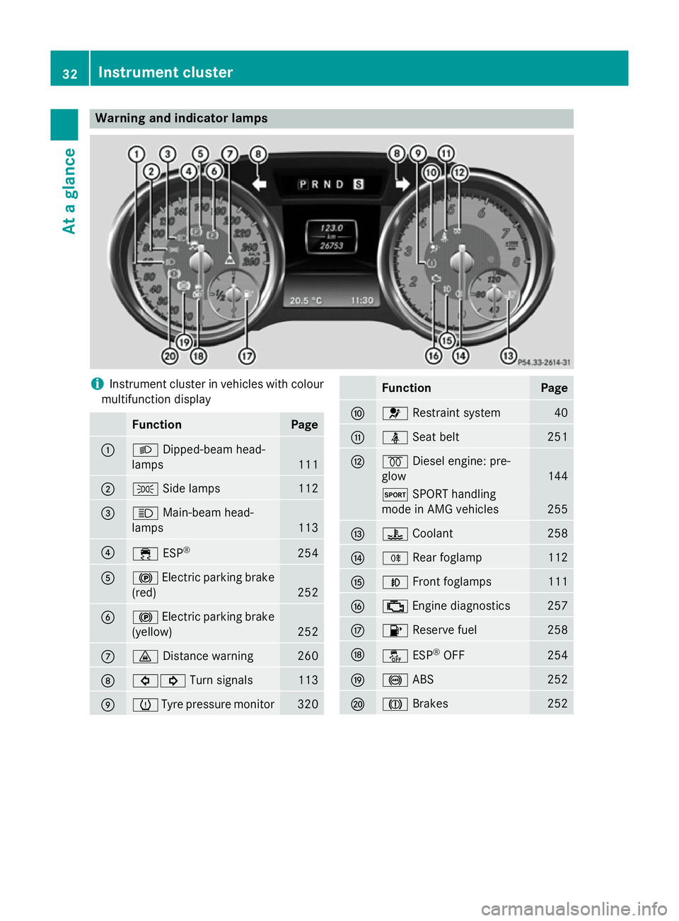 MERCEDES-BENZ SLK ROADSTER 2014 Owners Guide Warning and indicator lamps
i
Instrument cluster in vehicles with colour
multifunction display Function Page
:
L
Dipped-beam head-
lamps 111
;
T
Side lamps 112
=
K
Main-beam head-
lamps 113
?
÷
ESP®