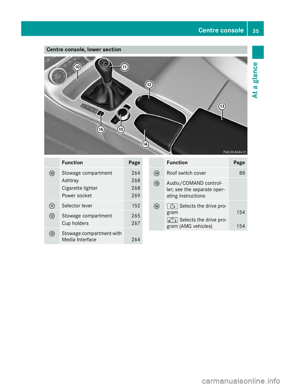 MERCEDES-BENZ SLK ROADSTER 2014 Owners Guide Centre console, lower section
Function Page
F
Stowage compartment 264
Ashtray 268
Cigarette lighter 268
Power socket 269
G
Selector lever 152
H
Stowage compartment 265
Cup holders 267
I
Stowage compar