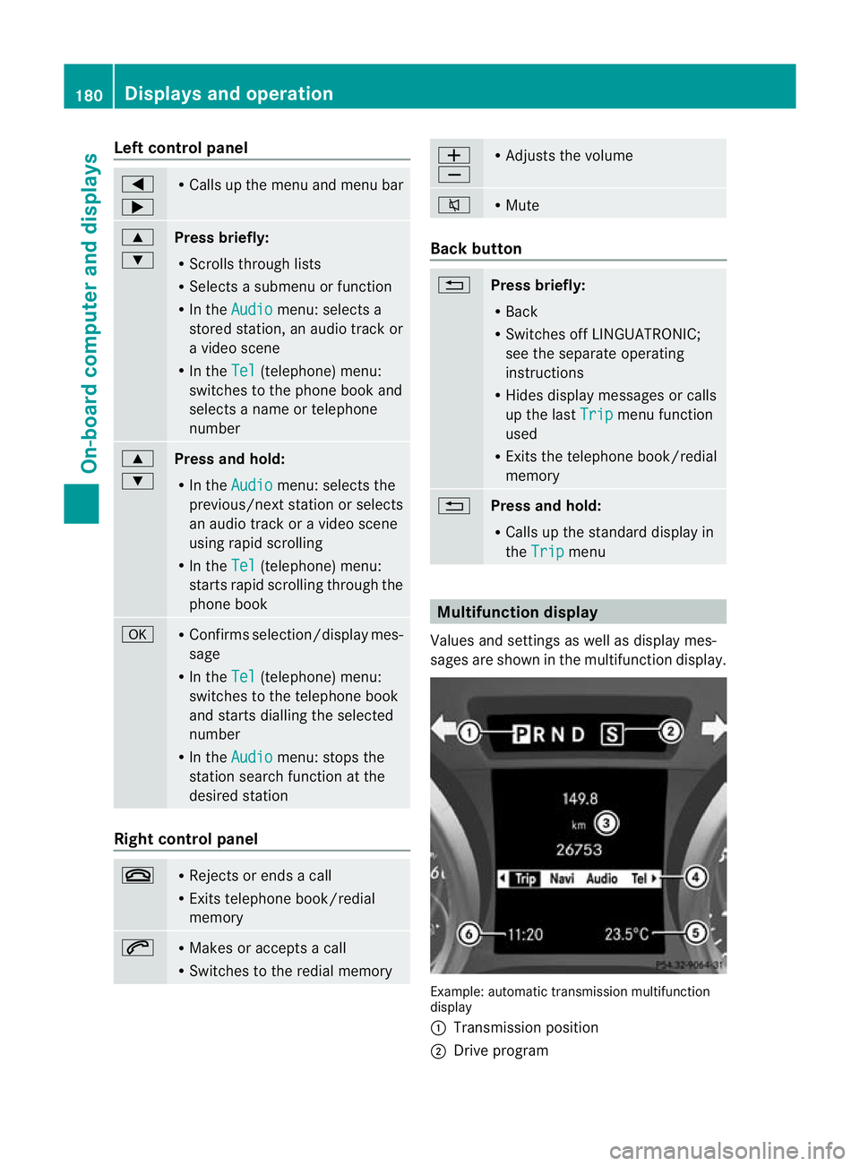 MERCEDES-BENZ SLK ROADSTER 2012  Owners Manual Left control panel
=
; R
Calls up the menu and menu bar 9
:
Press briefly:
R
Scrolls through lists
R Selects a submenu or function
R In the Audio menu: selects a
stored station, an audio track or
a vi