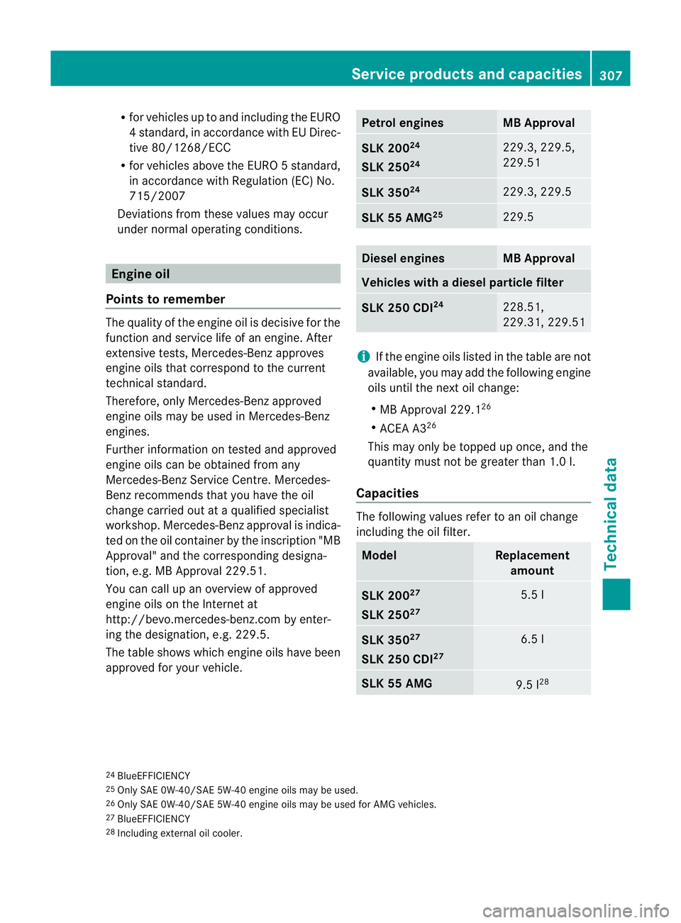MERCEDES-BENZ SLK ROADSTER 2012  Owners Manual R
for vehicles up to and including the EURO
4s tandard, in accordance with EU Direc-
tive 80/1268/ECC
R for vehicles above the EURO 5standard,
in accordance with Regulatio n(EC) No.
715/2007
Deviation