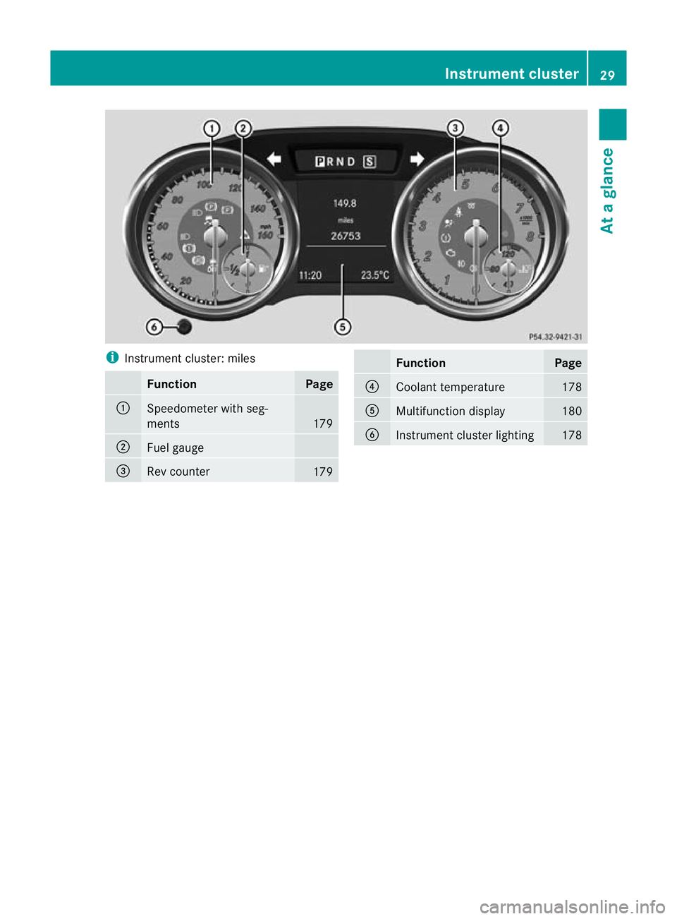 MERCEDES-BENZ SLK ROADSTER 2012 Owners Guide i
Instrument cluster: miles Function Page
:
Speedometer with seg-
ments
179
;
Fuel gauge
=
Rev counter
179 Function Page
?
Coolant temperature 178
A
Multifunction display 180
B
Instrument cluster ligh