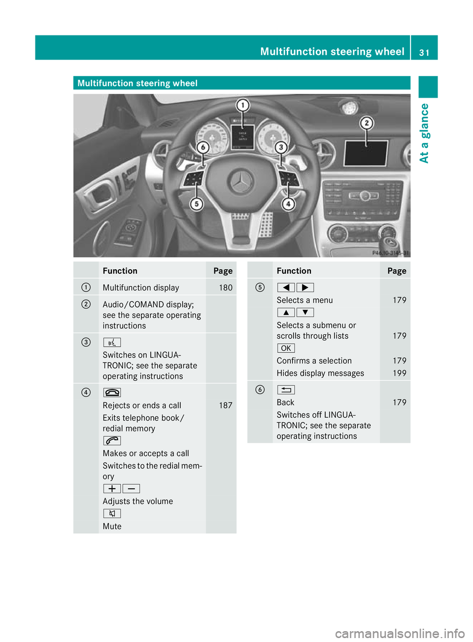 MERCEDES-BENZ SLK ROADSTER 2012 Owners Guide Multifunction steering wheel
Function Page
:
Multifunction display 180
;
Audio/COMAND display;
see the separate operating
instructions
=
?
Switches on LINGUA-
TRONIC; see the separate
operating instru