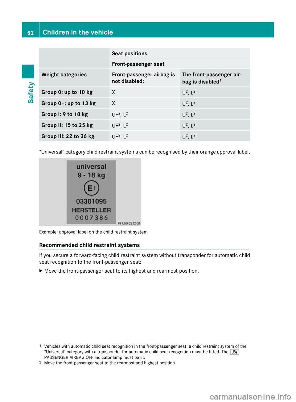 MERCEDES-BENZ SLK ROADSTER 2012 Workshop Manual Seat positions
Front-passenger seat
Weight categories Front-passenger airbag is
not disabled: The front-passenger air-
bag is disabled
1 Group 0: up to 10 kg
X
U
2
, L 2 Group 0+: up to 13 kg
X
U
2
, 