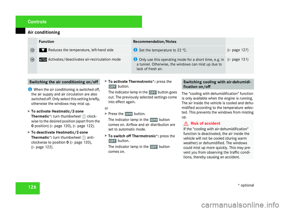 MERCEDES-BENZ SLK ROADSTER 2008  Owners Manual Air conditionin
g126 Function Recommendation/Notes
d %
Reduces the temperature, left-hand side i
Set the temperature to 22 †. (
Y page 127 ) e ,
Activates/deactivates air-recirculation mod e i
Only 