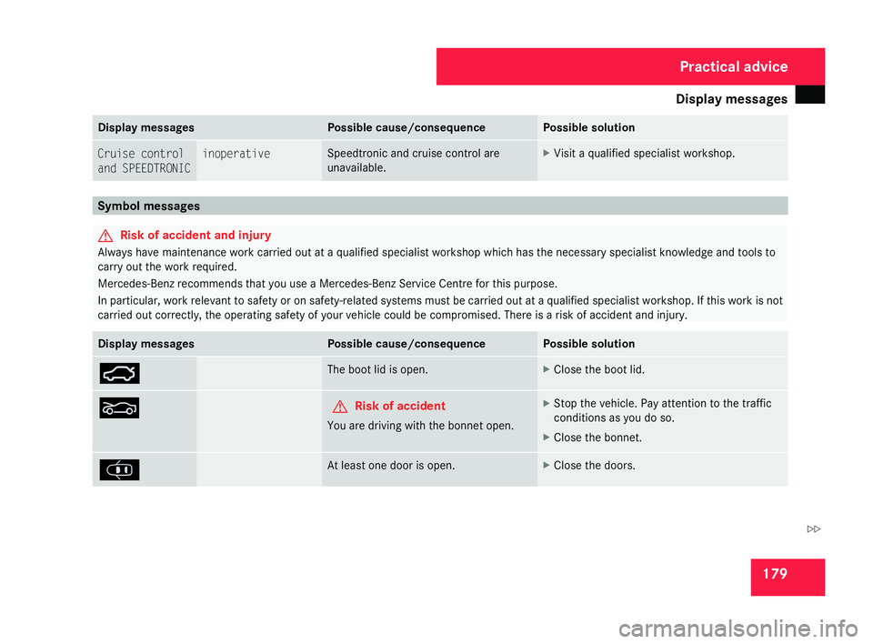 MERCEDES-BENZ SLK ROADSTER 2008  Owners Manual Display
messages 17
9 Display messages Possible cause/consequence Possible solution
Cruise contro
l
and SPEEDTRONIC inoperative Speedtronic and cruise control are
unavailable. X
Visit a qualified spec