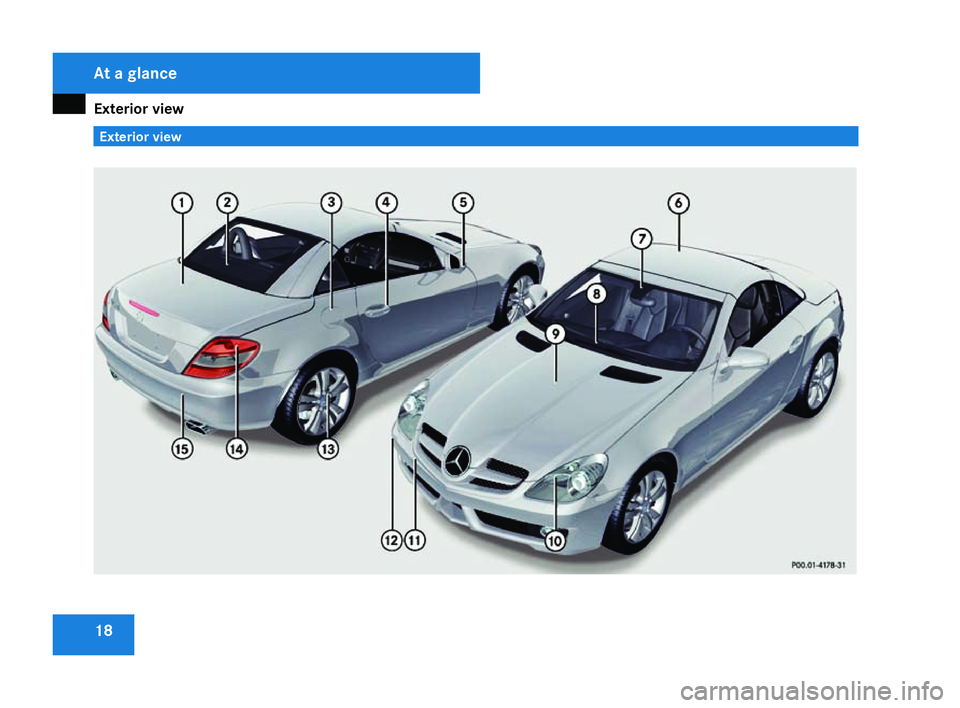 MERCEDES-BENZ SLK ROADSTER 2008 Owners Manual Exterior view
18 Exterior viewAt a glance
171_AKB; 3; 4, en-GB
vpfaff7,
2007-11-13T10:50:25+01:00 - Seite 18 