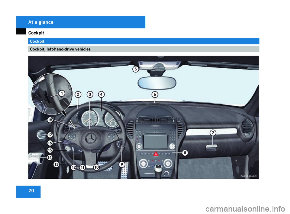 MERCEDES-BENZ SLK ROADSTER 2008 Owners Manual Cockpit
20 Cockpit
Cockpit, left-hand-drive vehiclesAt a glance
171_AKB; 3; 4, en-GB
vpfaff7,
2007-11-13T10:50:25+01:00 - Seite 20 