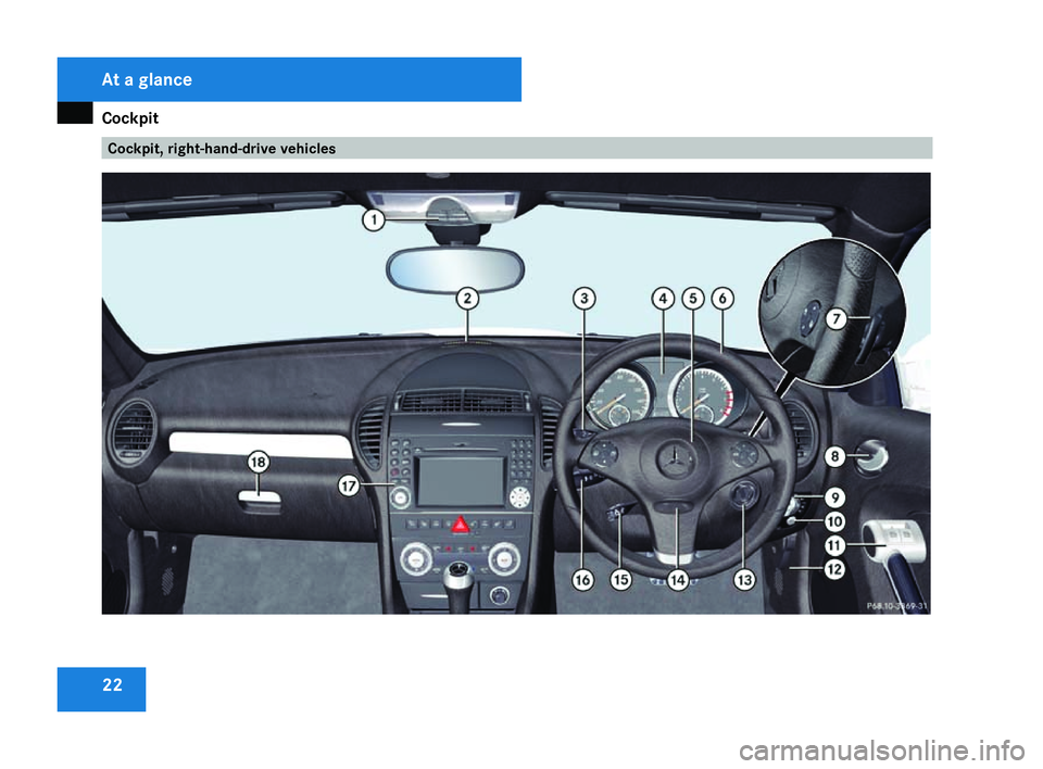 MERCEDES-BENZ SLK ROADSTER 2008 Owners Manual Cockpit
22 Cockpit, right-hand-drive vehiclesAt a glance
171_AKB; 3; 4, en-GB
vpfaff7,
2007-11-13T10:50:25+01:00 - Seite 22 