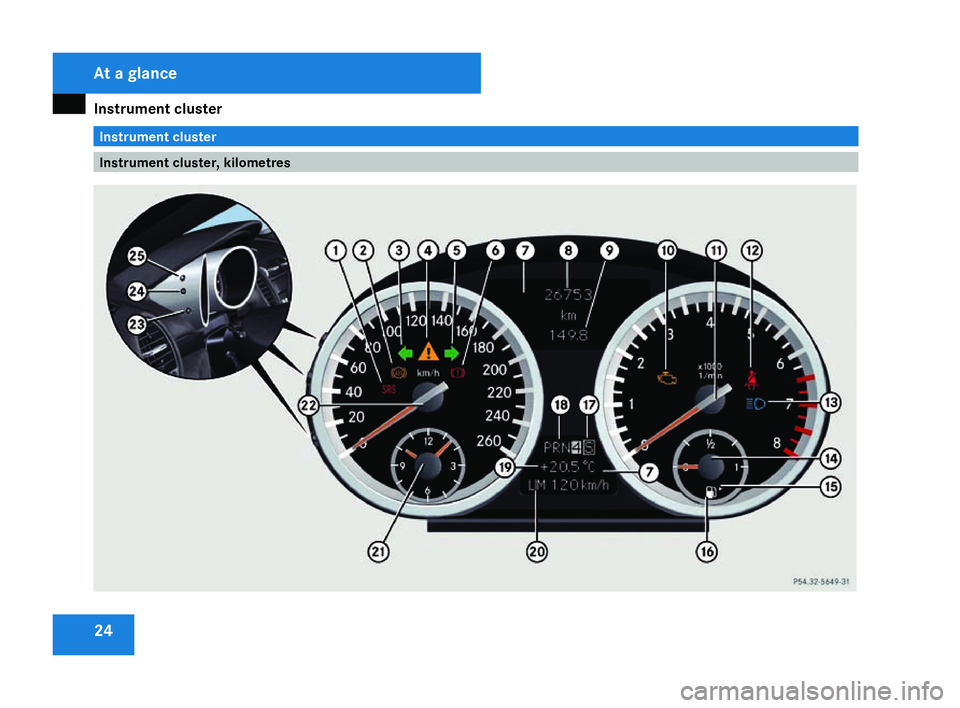 MERCEDES-BENZ SLK ROADSTER 2008 Owners Manual Instrument cluste
r24 Instrument cluster
Instrument cluster, kilometresAt a glance
171_AKB; 3; 4, en-GB
vpfaff7,
2007-11-13T10:50:25+01:00 - Seite 24 