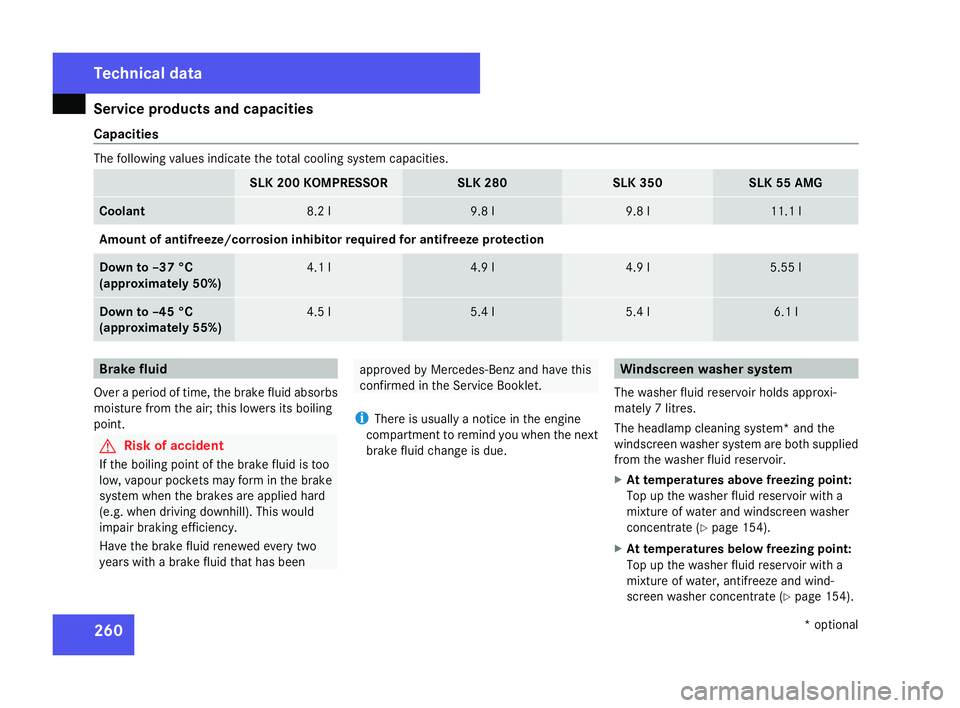 MERCEDES-BENZ SLK ROADSTER 2008  Owners Manual Service products and capacities
260
Capacities The following values indicate the total cooling system capacities.
SLK 200 KOMPRESSOR SLK 280 SLK 350 SLK 55 AMG
Coolant 8.2
l 9.8
l 9.8
l 11.1
l Amount 