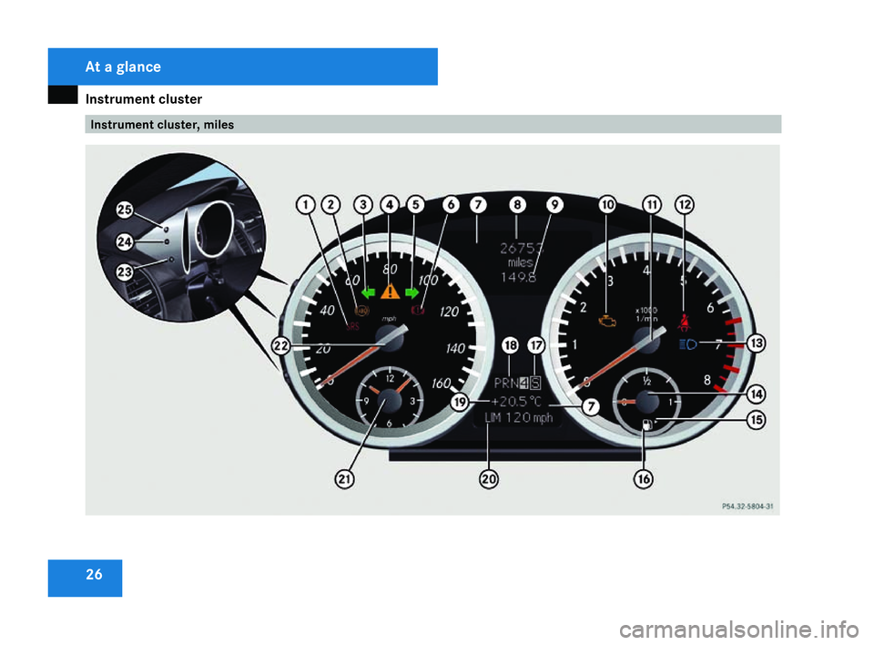 MERCEDES-BENZ SLK ROADSTER 2008 Owners Manual Instrument cluste
r26 Instrument cluster, milesAt a glance
171_AKB; 3; 4, en-GB
vpfaff7,
2007-11-13T10:50:25+01:00 - Seite 26 