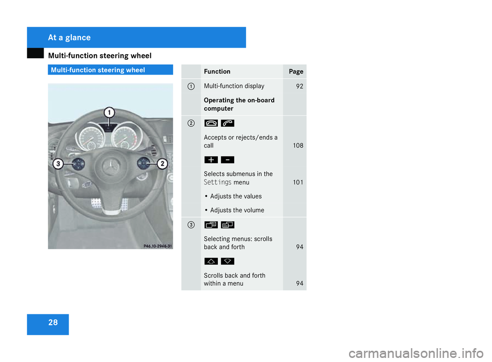 MERCEDES-BENZ SLK ROADSTER 2008 Owners Guide Multi-function steering wheel
28 Multi-function steering wheel
Function Pag
e 1 Multi-function display
92
Operating the on-board
computer
2 ts
Accepts or rejects/ends
a
call 108
æ
- Selects submenus 