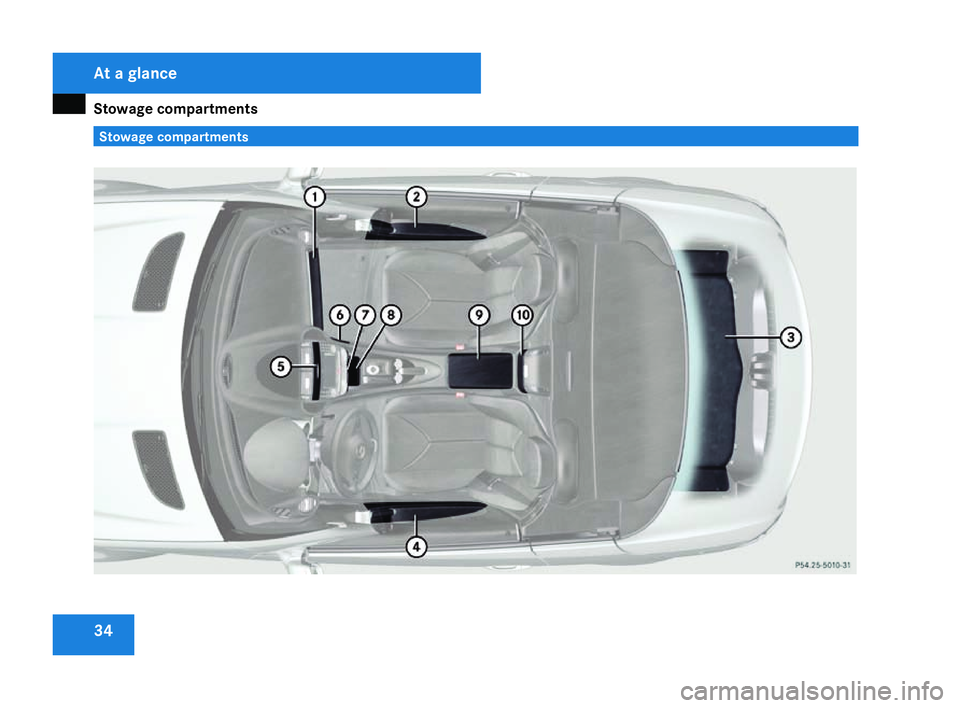 MERCEDES-BENZ SLK ROADSTER 2008 Owners Guide Stowage compartments
34 Stowage compartmentsAt a glance
171_AKB; 3; 4, en-GB
vpfaff7,
2007-11-13T10:50:25+01:00 - Seite 34 