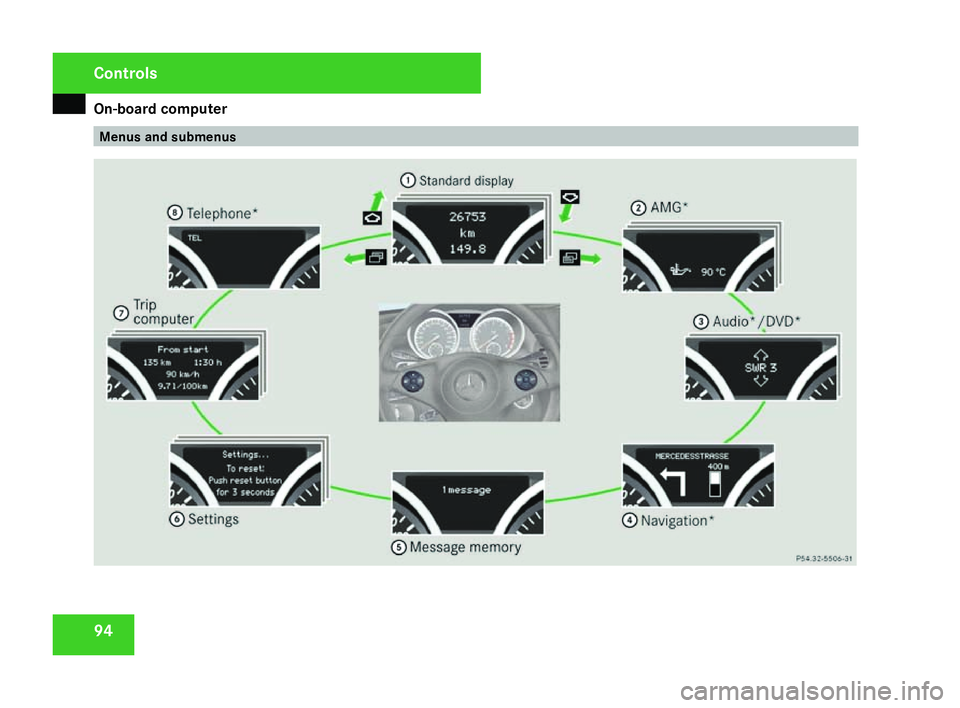 MERCEDES-BENZ SLK ROADSTER 2008  Owners Manual On-board computer
94 Menus and submenu
sControls
171_AKB; 3; 4, en-GB
vpfaff7,
2007-11-13T10:50:25+01:00 - Seite 94 