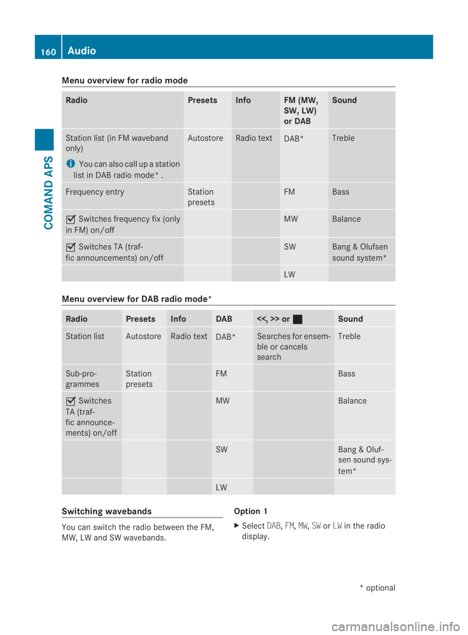 MERCEDES-BENZ SLS COUPE 2010 Owners Manual Menu overview for radio mode
Radio Presets Info FM (MW,
SW, LW)
or DAB Sound
Station list(
in FM waveband
only)
i You can also call up a station
list in DAB radio mode* . Autostore Radio text
DAB* Tre MERCEDES-BENZ SLS COUPE 2010 Owners Manual Menu overview for radio mode
Radio Presets Info FM (MW,
SW, LW)
or DAB Sound
Station list(
in FM waveband
only)
i You can also call up a station
list in DAB radio mode* . Autostore Radio text
DAB* Tre