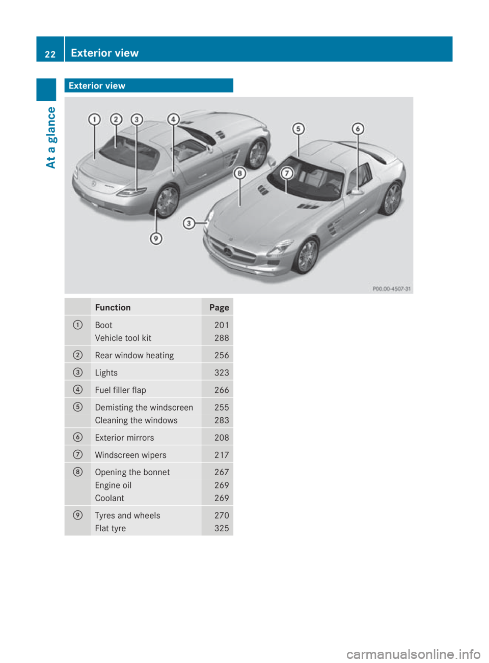 MERCEDES-BENZ SLS COUPE 2010 Owners Manual Exterio
rview Function Page
0001
Boot 201
Vehicle tool kit 288
0002
Rear window heating 256
0015
Lights 323
0014
Fuel filler flap 266
0012
Demisting the windscreen 255
Cleaning the windows 283
0013
Ex