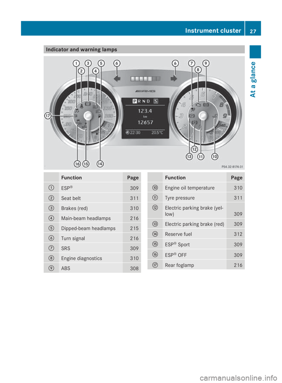 MERCEDES-BENZ SLS COUPE 2010 Owners Manual Indicator and warning lamps
Function Page
0001
ESP
® 309
0002
Seat belt 311
0015
Brakes (red) 310
0014
Main-beam headlamps 216
0012
Dipped-beam headlamps 215
0013
Turn signal 216
000A
SRS 309
000B
En