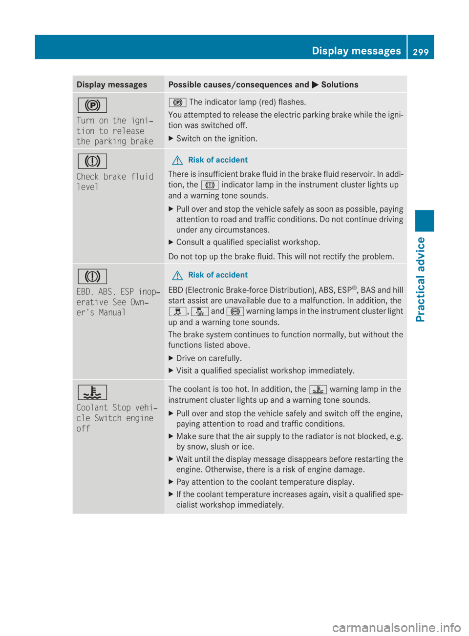 MERCEDES-BENZ SLS COUPE 2010  Owners Manual Display messages Possible causes/consequences and
0003 Solutions
0009
Turn on the igni‐
tion to release
the parking brake 0009
The indicato rlamp (red )flashes.
You attempted to release the electric
