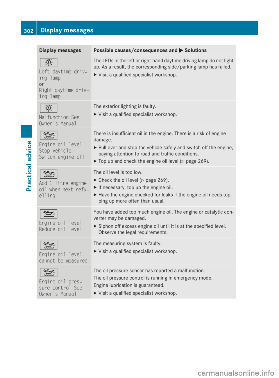 MERCEDES-BENZ SLS COUPE 2010  Owners Manual Display messages Possible causes/consequences and
0003 Solutions
0006
Left daytime driv‐
ing lamp
or
Right daytime driv‐
ing lamp The LEDs in the lef
torright-hand daytime driving lamp do not ligh
